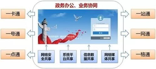 你所不知道的莆田云数据中心 先睹为快，揭秘其办公软件生态